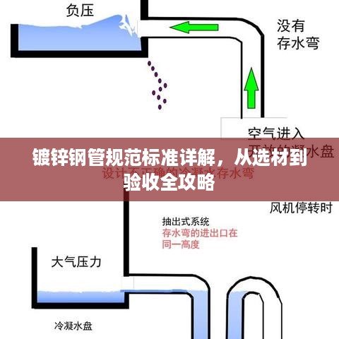 镀锌钢管规范标准详解，从选材到验收全攻略