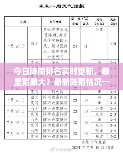 今日降雨排名实时更新，哪里雨最大？最新降雨情况一览