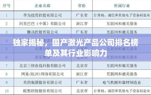 独家揭秘，国产激光产品公司排名榜单及其行业影响力