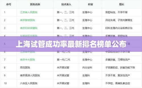 上海试管成功率最新排名榜单公布