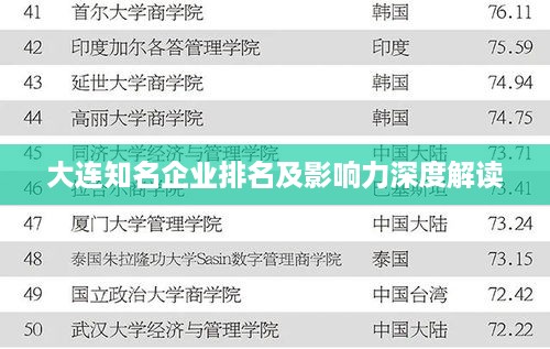 大连知名企业排名及影响力深度解读