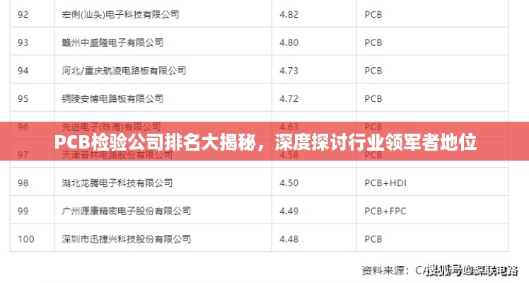 PCB检验公司排名大揭秘，深度探讨行业领军者地位