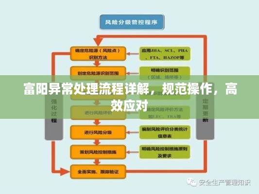 富阳异常处理流程详解，规范操作，高效应对