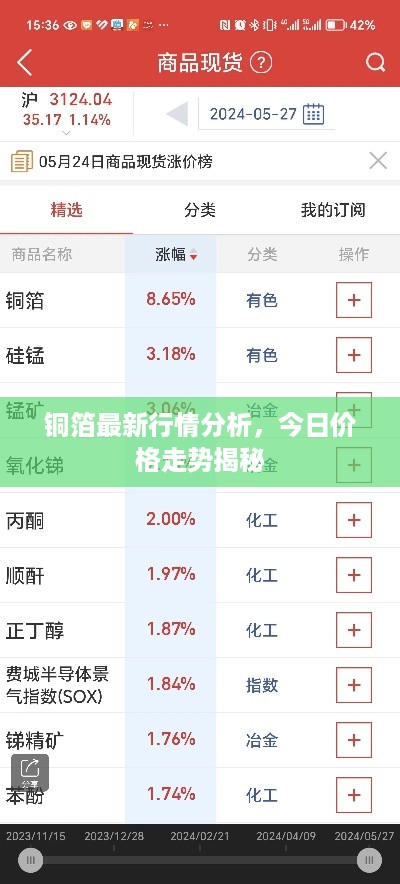 铜箔最新行情分析，今日价格走势揭秘