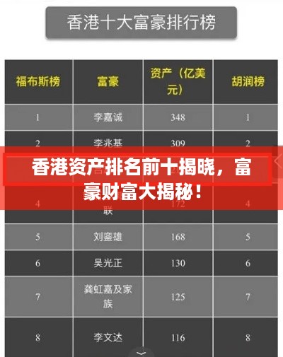 香港资产排名前十揭晓，富豪财富大揭秘！