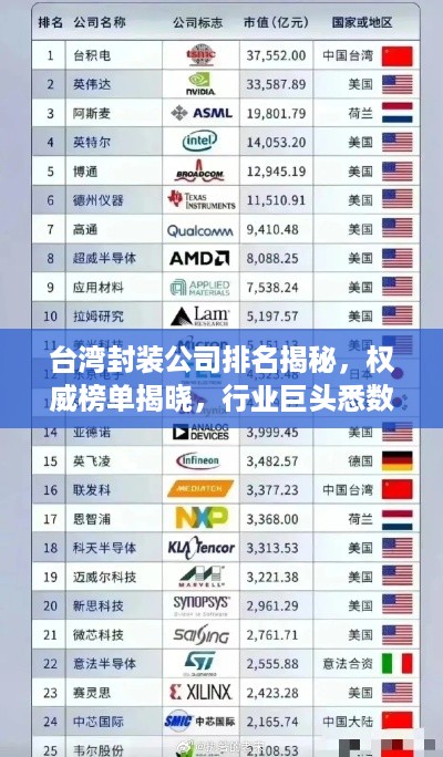 台湾封装公司排名揭秘，权威榜单揭晓，行业巨头悉数登场！