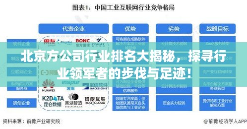 北京方公司行业排名大揭秘，探寻行业领军者的步伐与足迹！