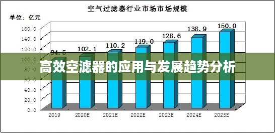 高效空滤器的应用与发展趋势分析