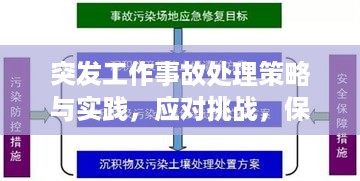 突发工作事故处理策略与实践，应对挑战，保障安全