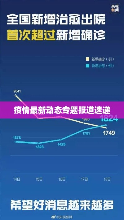 疫情最新动态专题报道速递