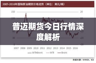 普迈期货今日行情深度解析