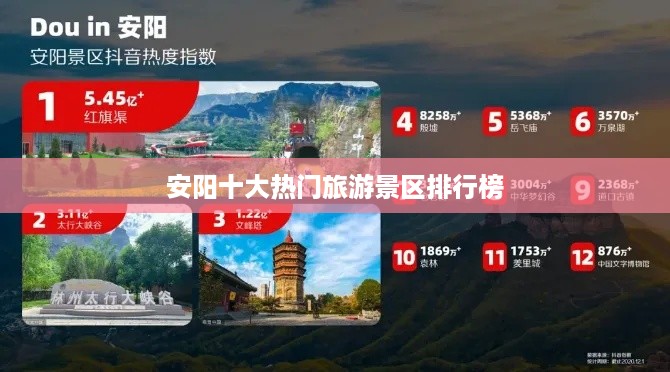 安阳十大热门旅游景区排行榜