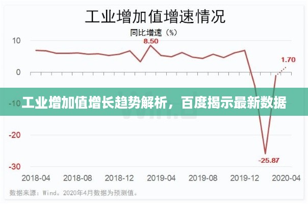 工业增加值增长趋势解析，百度揭示最新数据