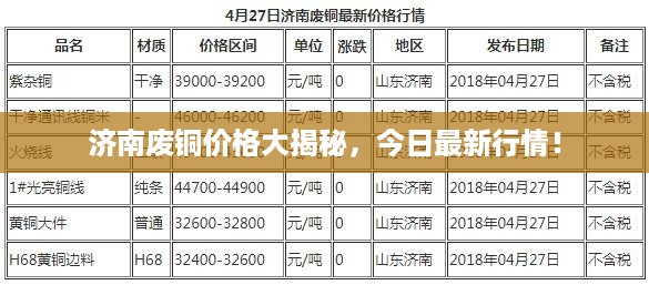 济南废铜价格大揭秘，今日最新行情！