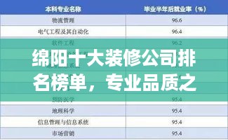 绵阳十大装修公司排名榜单，专业品质之选