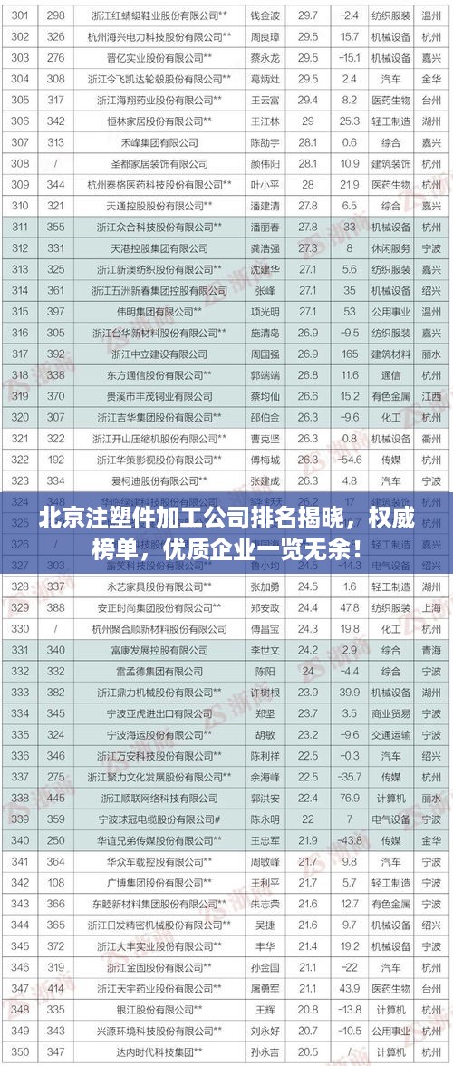 北京注塑件加工公司排名揭晓，权威榜单，优质企业一览无余！