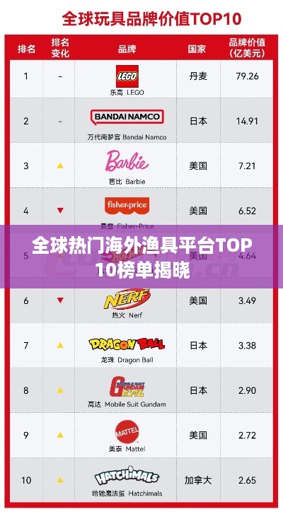 全球热门海外渔具平台TOP10榜单揭晓