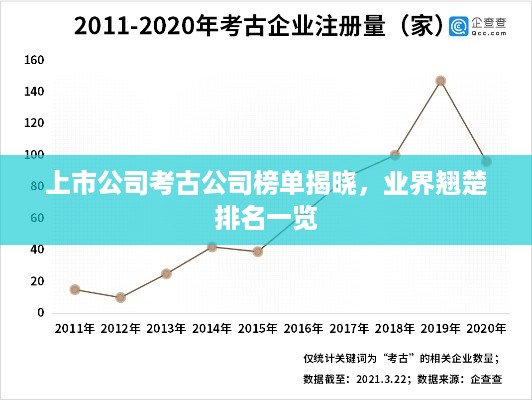 上市公司考古公司榜单揭晓，业界翘楚排名一览
