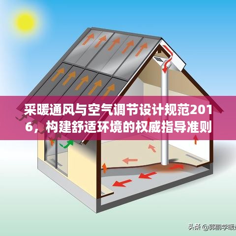 采暖通风与空气调节设计规范2016，构建舒适环境的权威指导准则