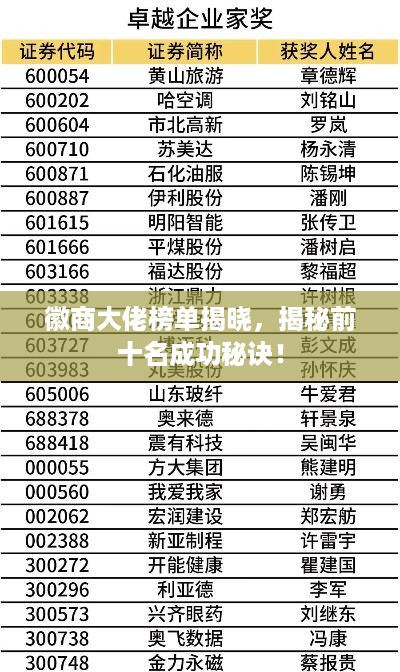 徽商大佬榜单揭晓，揭秘前十名成功秘诀！