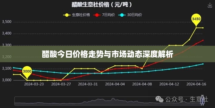 醋酸今日价格走势与市场动态深度解析