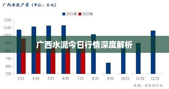 广西水泥今日行情深度解析