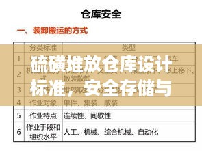 硫磺堆放仓库设计标准，安全存储与高效管理规范解读