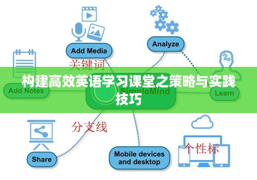 构建高效英语学习课堂之策略与实践技巧
