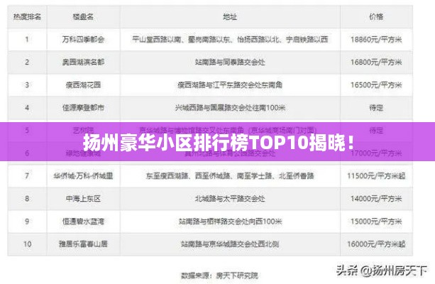 扬州豪华小区排行榜TOP10揭晓！