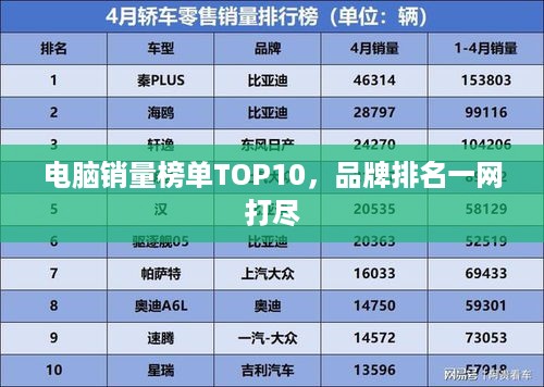 电脑销量榜单TOP10，品牌排名一网打尽