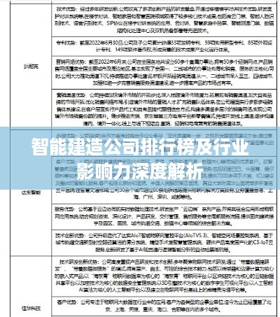 智能建造公司排行榜及行业影响力深度解析