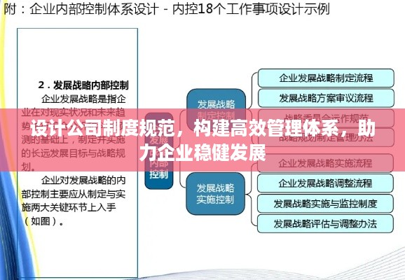 设计公司制度规范，构建高效管理体系，助力企业稳健发展