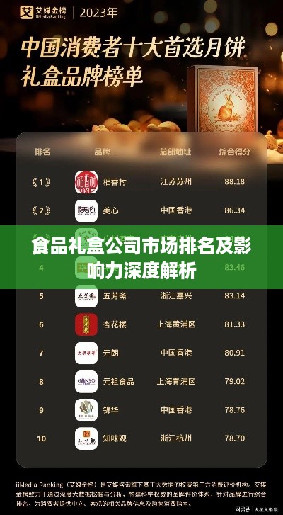 食品礼盒公司市场排名及影响力深度解析