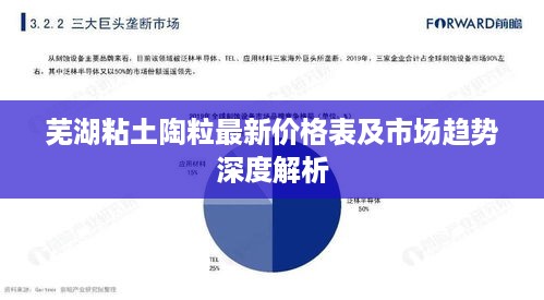 芜湖粘土陶粒最新价格表及市场趋势深度解析