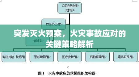 突发灭火预案，火灾事故应对的关键策略解析