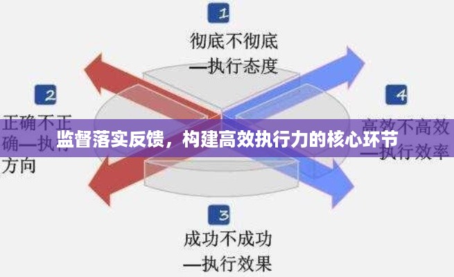 监督落实反馈，构建高效执行力的核心环节
