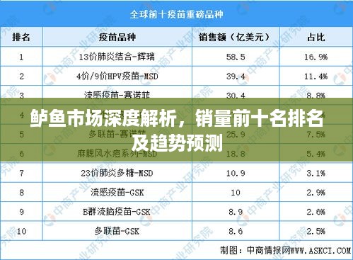 鲈鱼市场深度解析，销量前十名排名及趋势预测