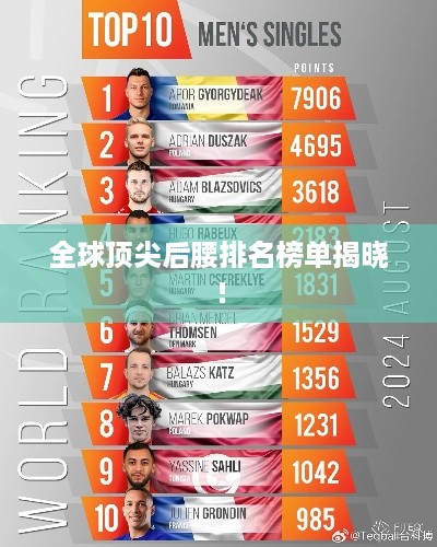 全球顶尖后腰排名榜单揭晓！