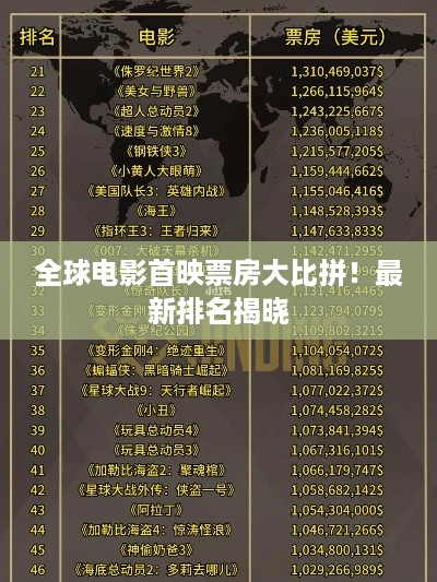 全球电影首映票房大比拼！最新排名揭晓