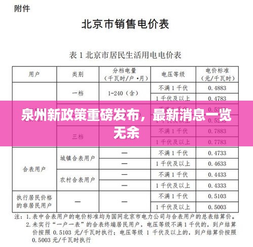 泉州新政策重磅发布，最新消息一览无余