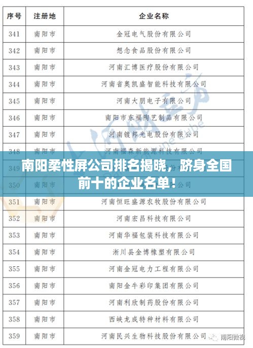 南阳柔性屏公司排名揭晓，跻身全国前十的企业名单！