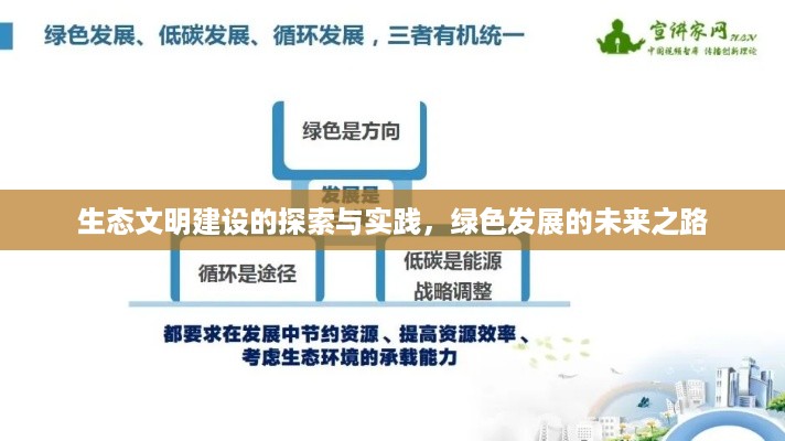 生态文明建设的探索与实践，绿色发展的未来之路