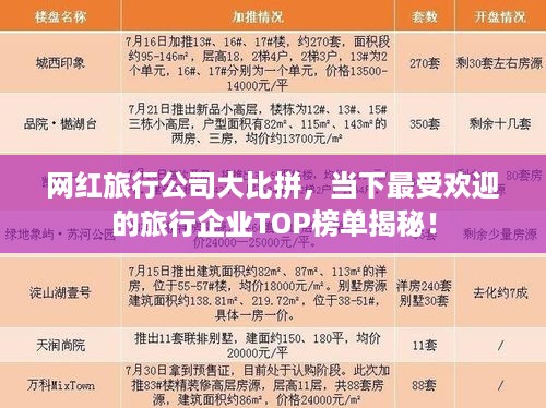 网红旅行公司大比拼，当下最受欢迎的旅行企业TOP榜单揭秘！