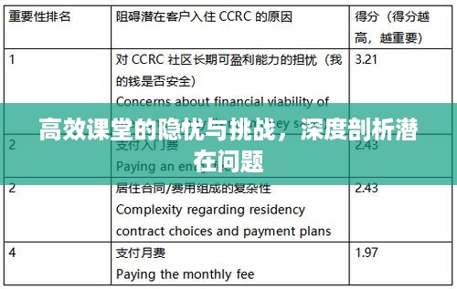 高效课堂的隐忧与挑战，深度剖析潜在问题