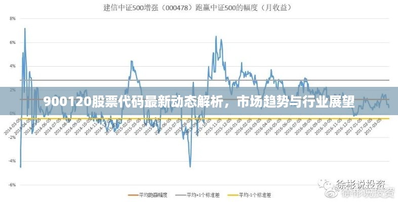 900120股票代码最新动态解析，市场趋势与行业展望
